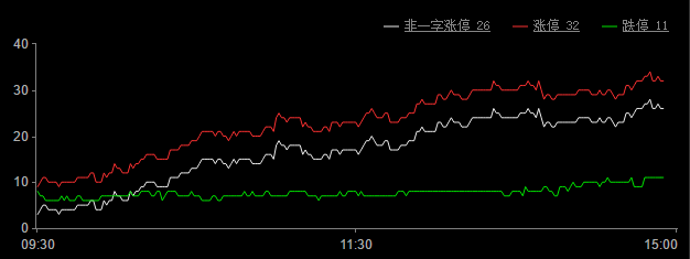 今日股市涨停板分析(2018年5月16日)