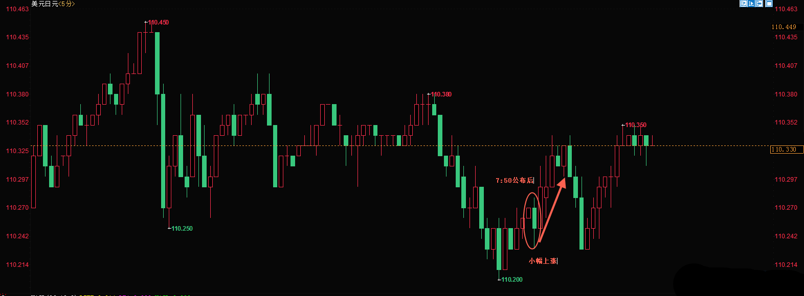 日本第一季度GDP意外萎缩 日央行或抛弃加息计划