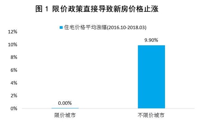 图1.jpg 二线城市房价涨了 离被住建部约谈也不远了