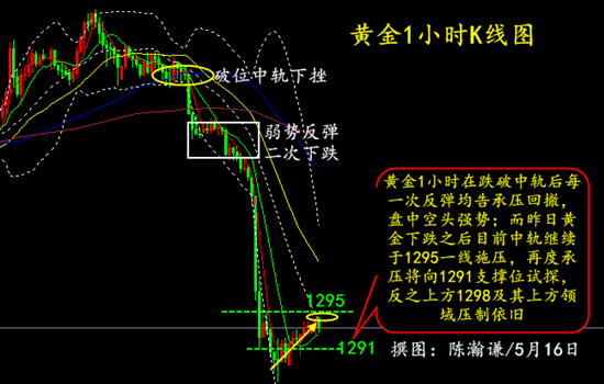 黄金1小时.png