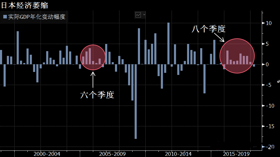 日本gdp图表_日本二季度GDP大幅下修至2.5%7月经常帐盈余触及历史最高水平