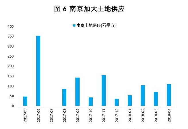 图6.jpg 二线城市房价涨了 离被住建部约谈也不远了