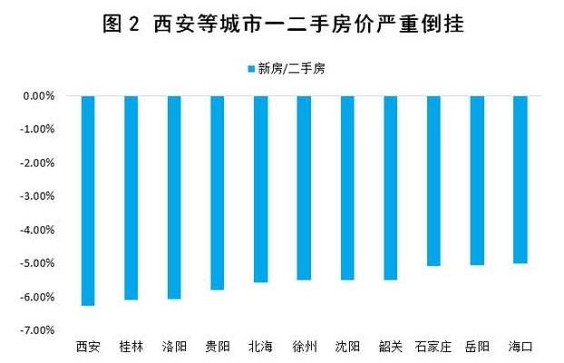 图2.jpg 二线城市房价涨了 离被住建部约谈也不远了