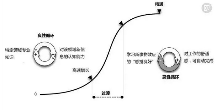 图1.jpg 我们和高收入差距并没有那么远