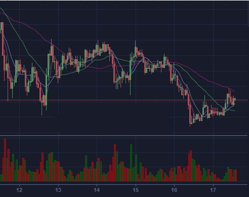 比特币走向最新消息 ff5d9a68c69c5656c0090a1a09034d99.png?_=1526546196107