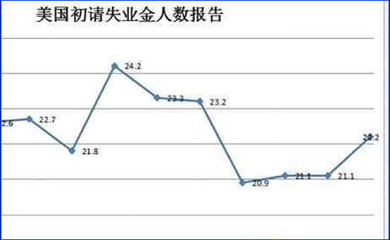 美元美债“艳光四射” 黄金失了点血有些萎靡