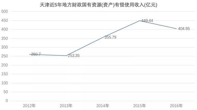 2017第二季度各城市gdp_2019第一季度城市gdp(2)