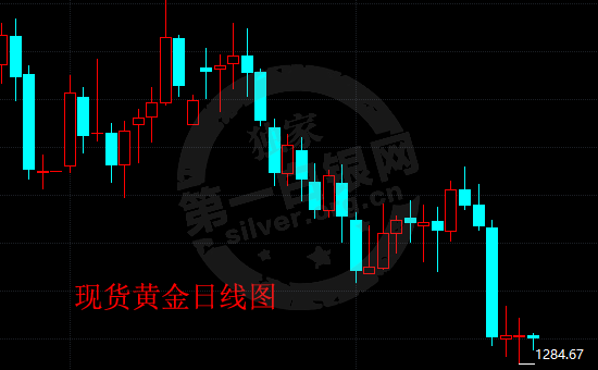 黄金承压严重 等待美联储加息结束 多头才有希望!