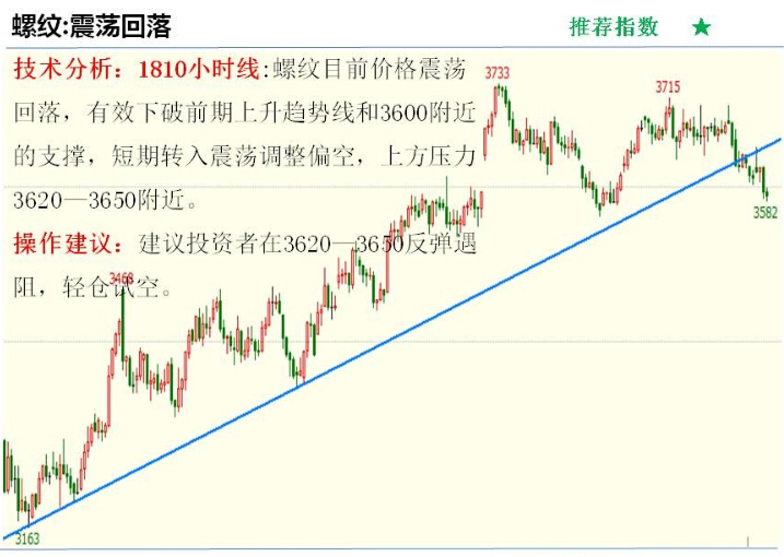 金投期货网5月22日重点期货品种走势分析