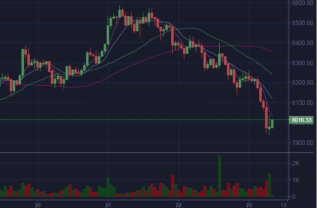 比特币走势图今日行情 3bc57ea66898d9e324fc7b314b374081.png?_=1527045398844