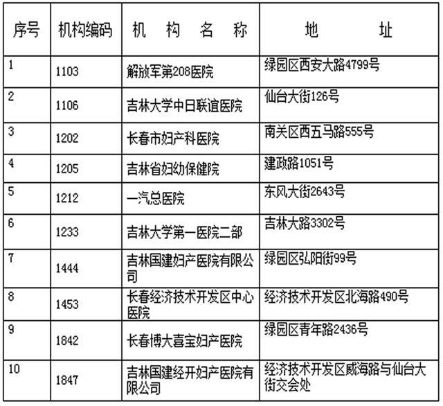 人口生育包括什么_人口与计划生育手抄报