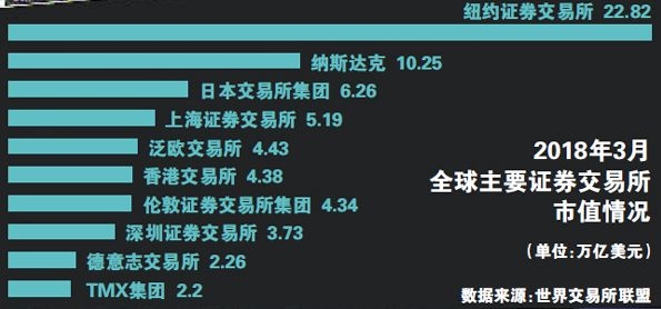 "二百年老店"纽交所迎新领头 历史上首位女总裁