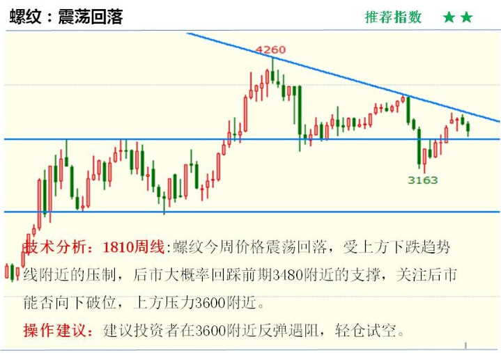 金投期货网5月28日重点期货品种走势分析 