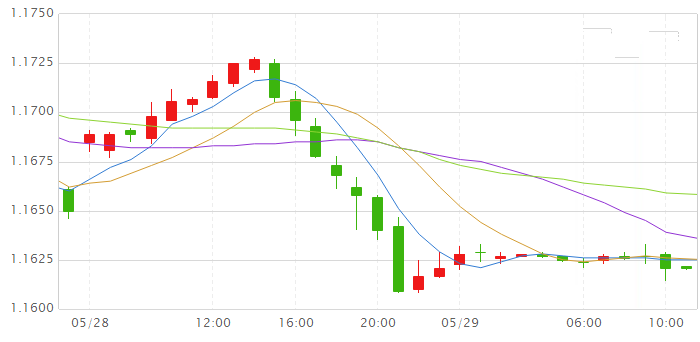 欧洲政治火药桶一朝引爆 欧元未来走势何