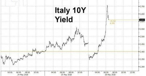 意大利政治风险加剧 欧元恐再暴跌500点-第2页