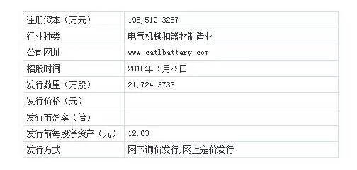 首只创业板“独角兽”宁德时代 今日开启IPO网上路演