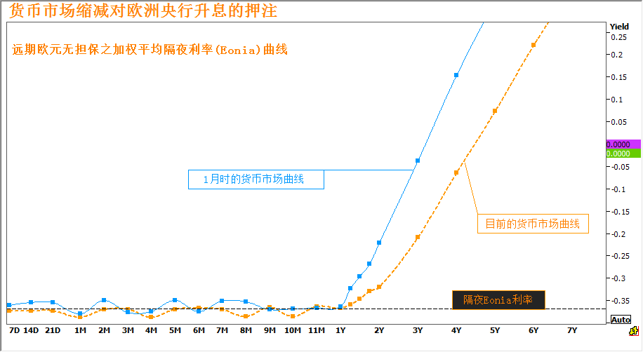 意政局动荡显露后遗症 全球两大央行加息恐受阻