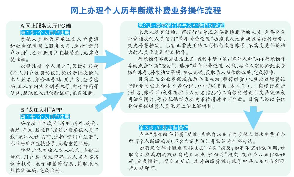哈尔滨:6月起手机可补缴养老保险