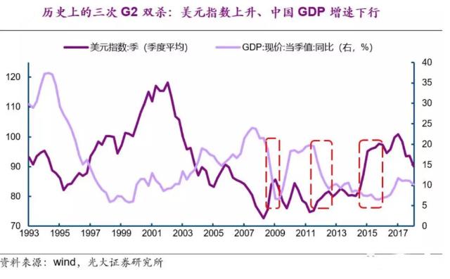 中国季度美元gdp_中国历史gdp美元(3)