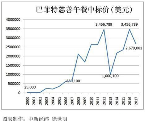 中国共有多少人口_表情 投资中的信号与噪声,精髓好文 财经头条 表情(2)