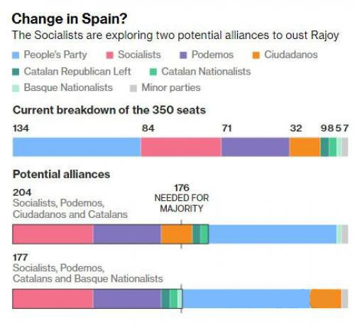 西班牙首相面临政治危机 或引爆今日市场大行情