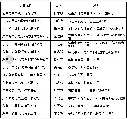 廣東東莞公佈分佈式光伏項目施工企業名單-第3頁