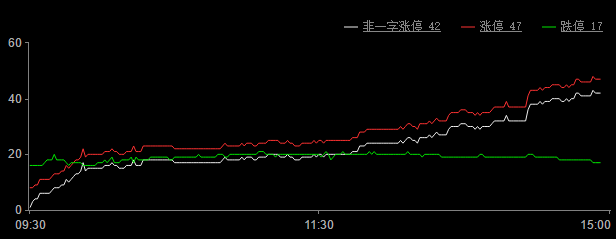 今日股市涨停板分析(2018年6月5日)