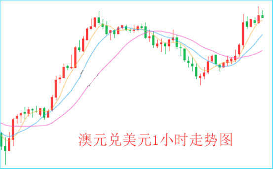 澳大利亚出口人均gdp_澳大利亚经济如何(2)