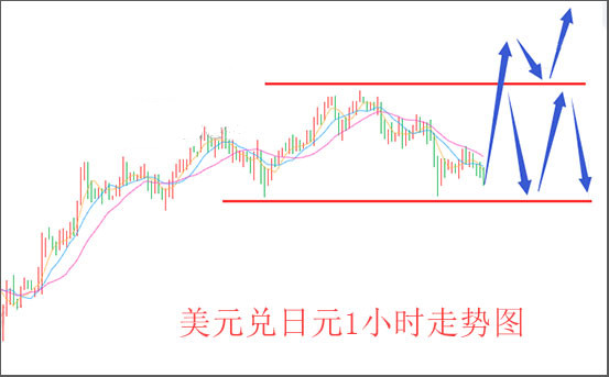 日本通胀目标恐遥遥无期 日本央行或被迫出手