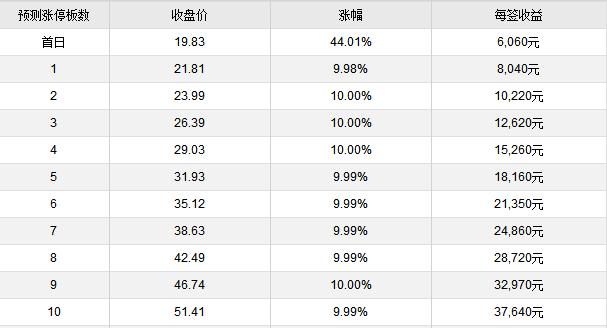 新股工业富联今日上市 定位分析 涨停收益预测