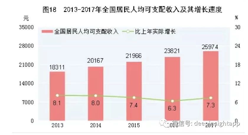 中美建交_中美家庭收入
