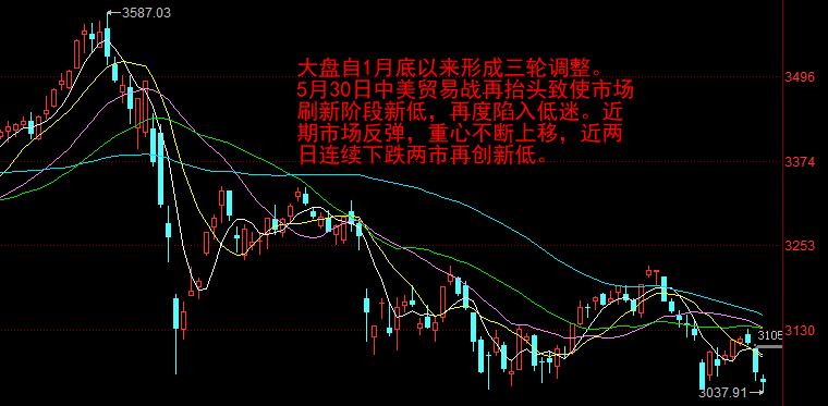 今日股市涨停板分析(2018年6月11日)