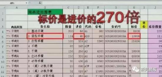 蛋形手镯,进价40元,