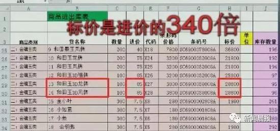 这两件金镶玉类进价都是85元,