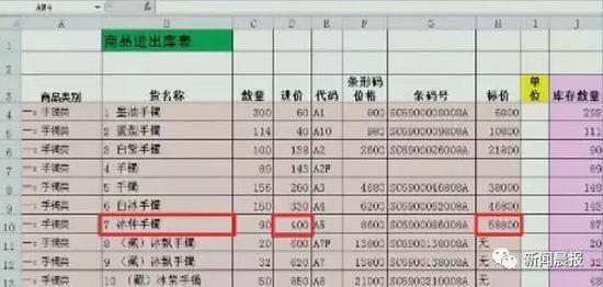冰种手镯,进价400元,