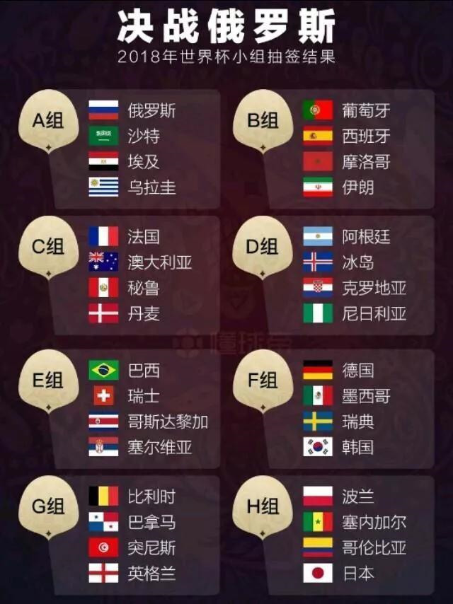 2018俄罗斯世界杯全预测:德国还能再次夺冠么