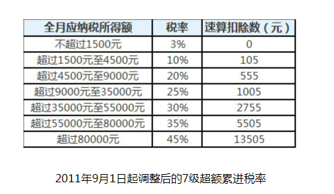 什么是应纳税金额 76dd1f0054f3d9c1bd7ee1995768c897.png?_=1529387277460