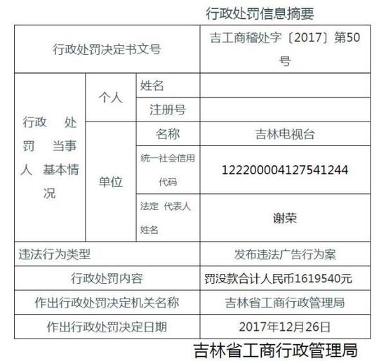 4名神医被揭画皮 广告内容夸大了药品的功能疗效