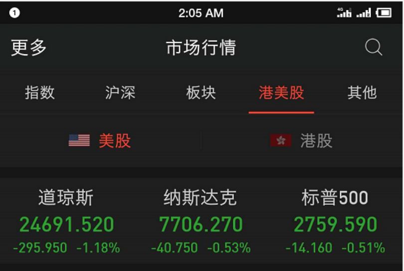 全球股民的世界悲 主要股市无一“幸免”