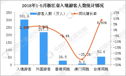 国庆各省旅游收入排行_2018年浙江旅游收入