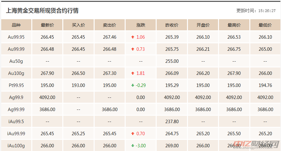 6.22今日黄金价格走势分析 短期国际现货黄金价格弱势不改