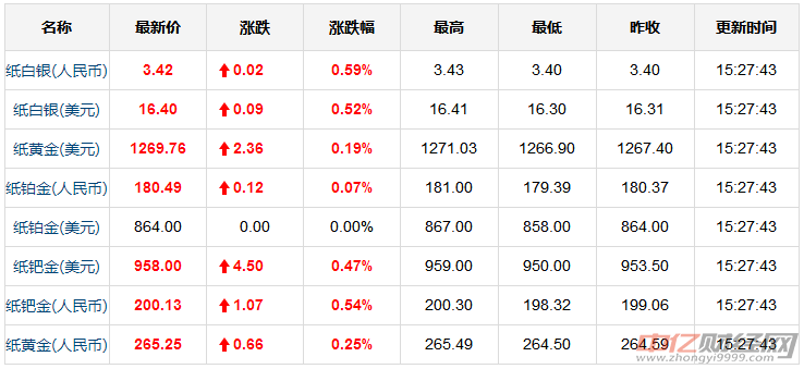 6.22今日黄金价格走势分析 短期国际现货黄金价格弱势不改
