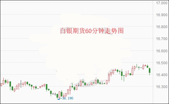 重磅一季度宜宾gdp数据来了_初入恒指期货的交易者该遵守的规则(2)
