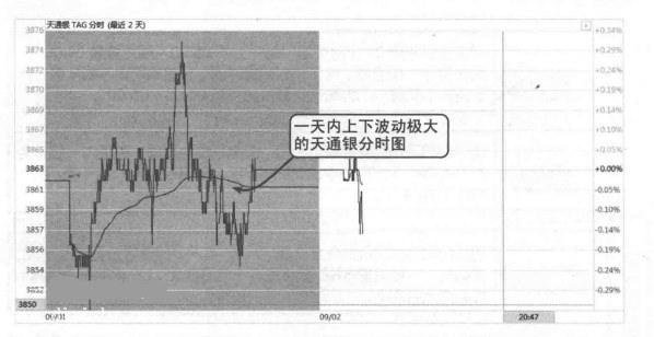 现货白银投资的优势和特点