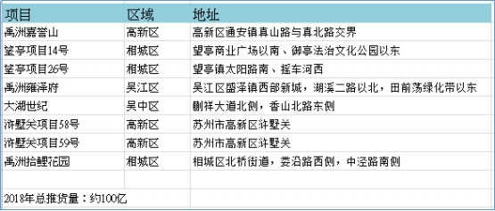 禹洲地产业绩迎来爆发 股东与机构集中看好