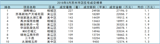 禹洲地产业绩迎来爆发 股东与机构集中看好