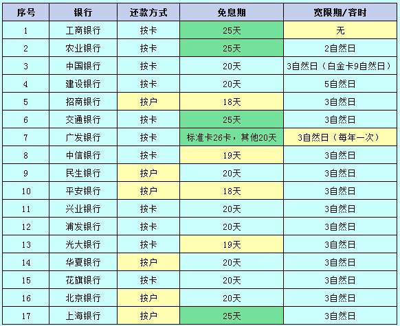 各大银行信用卡提额标准曝光！现在收藏还来得及！