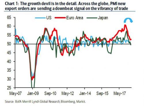 2018年经济衰退原因_真相 美国经济没有说的那么好(3)