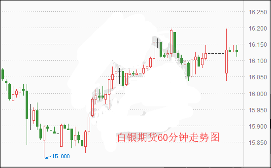 重大事件齐发 白银期货震荡收涨