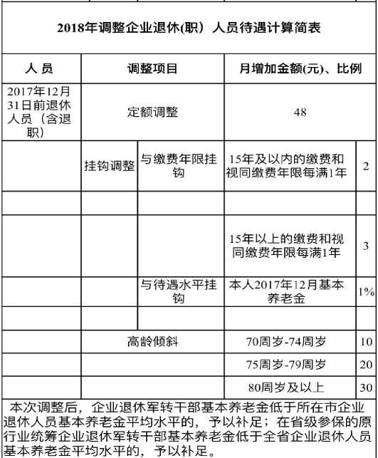 人口政策调整_生育政策调整箭在弦上；